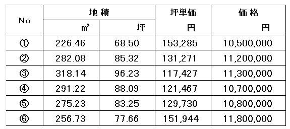 富加町羽生（R6.9.19）