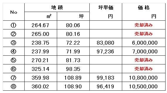 富加町滝田　価格表　R6.10.4