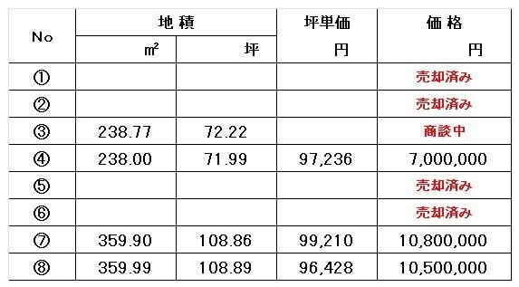 富加町滝田　価格表　2024.10.21