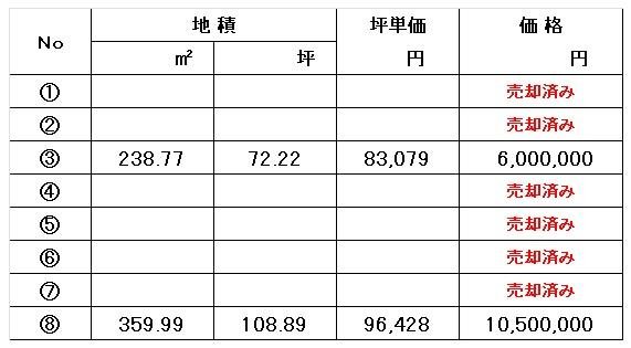 富加町滝田　価格表　R6.11.15