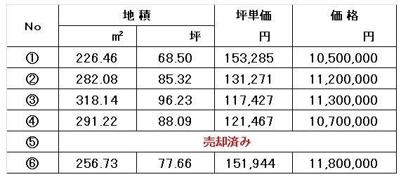 富加町羽生　分譲地　R6.12.14