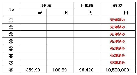 富加町滝田　価格表　1.19